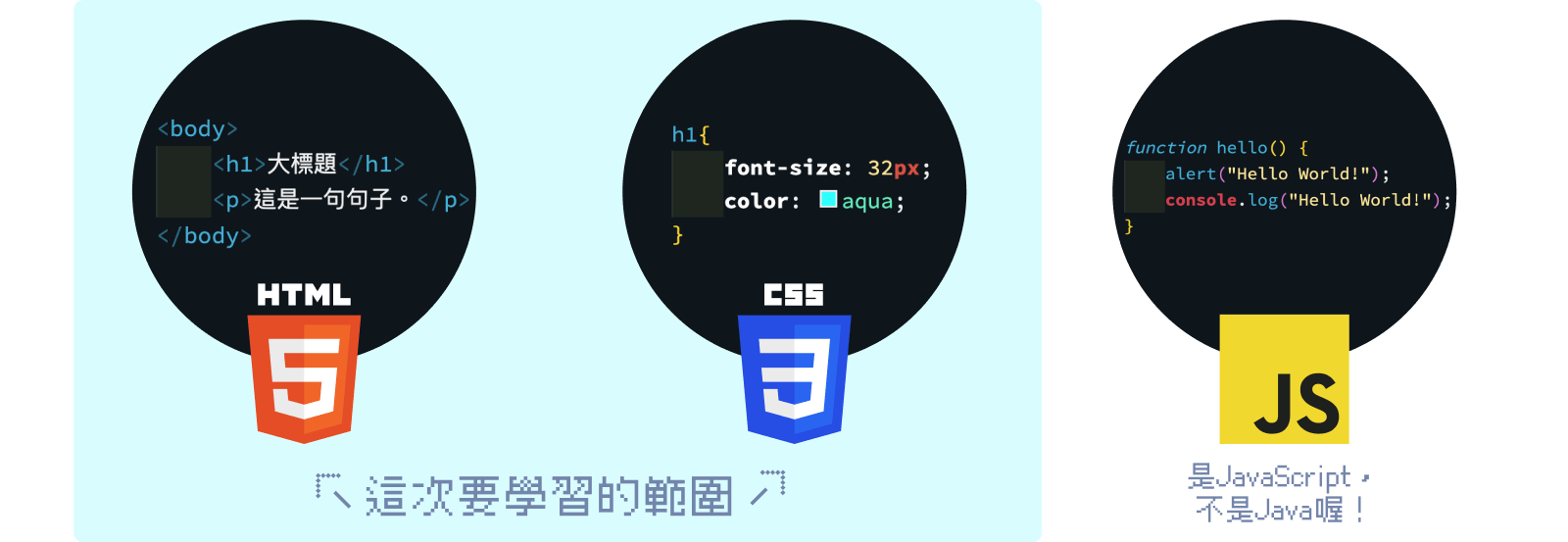 HTML CSS JavaScript 程式碼