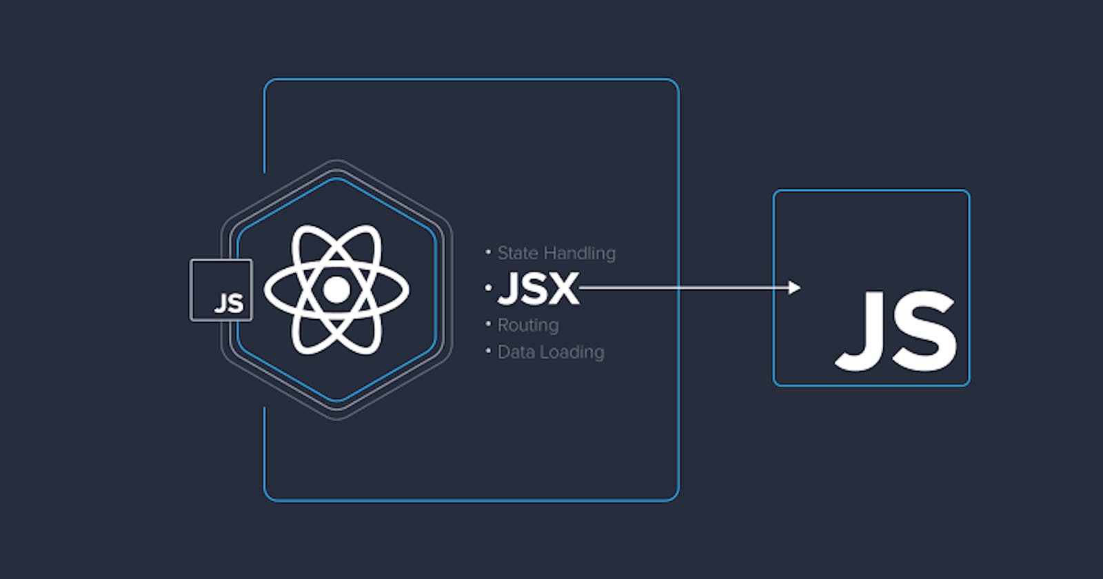 JSX: The Secret Ingredient That Makes React Delicious 😋