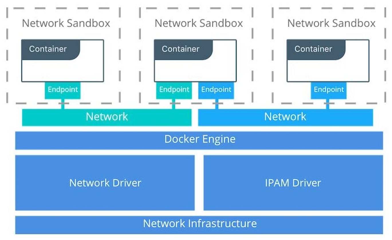 Networking with Docker: The Hilarity of Container Connections