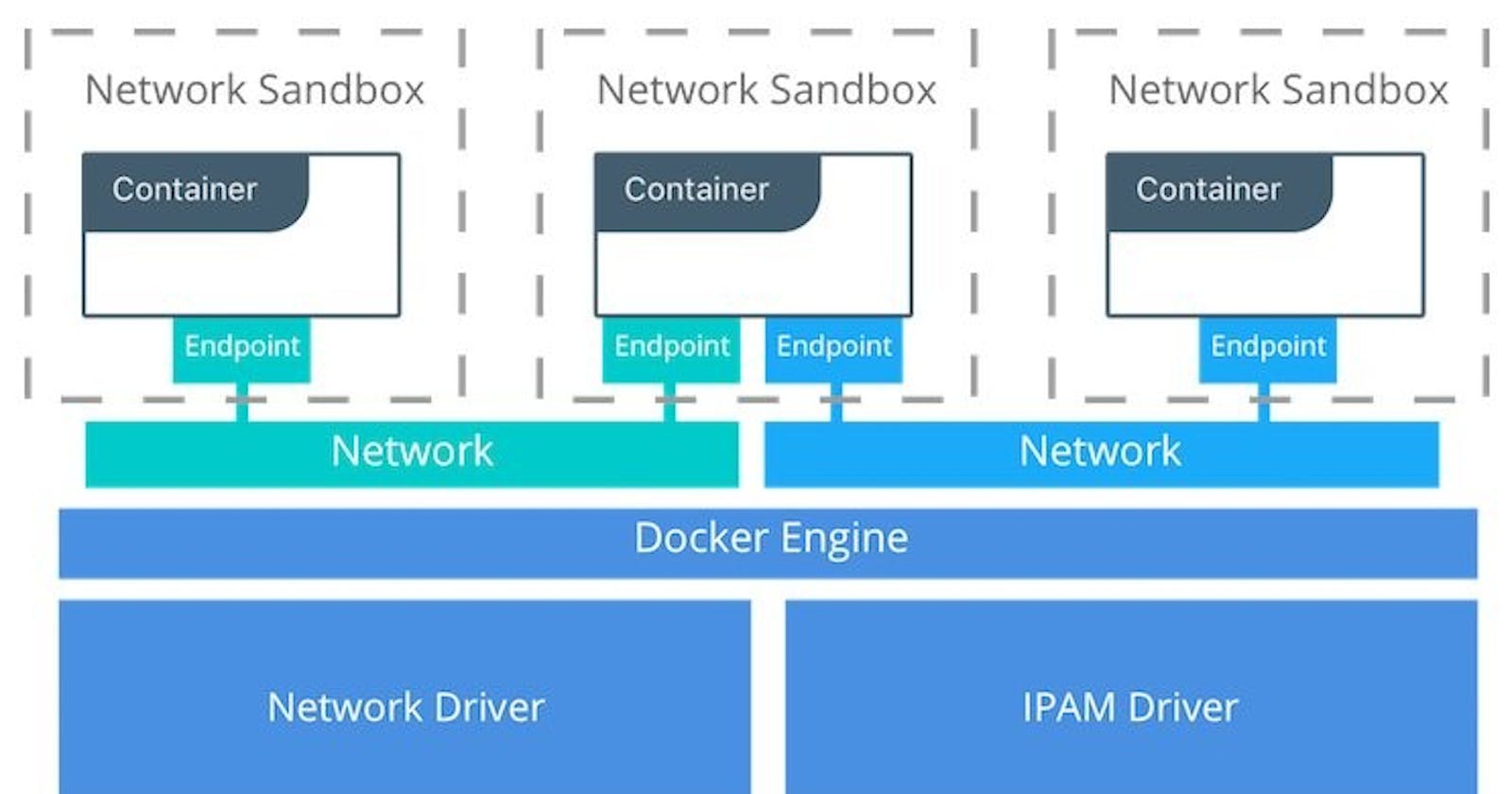 Networking with Docker: The Hilarity of Container Connections
