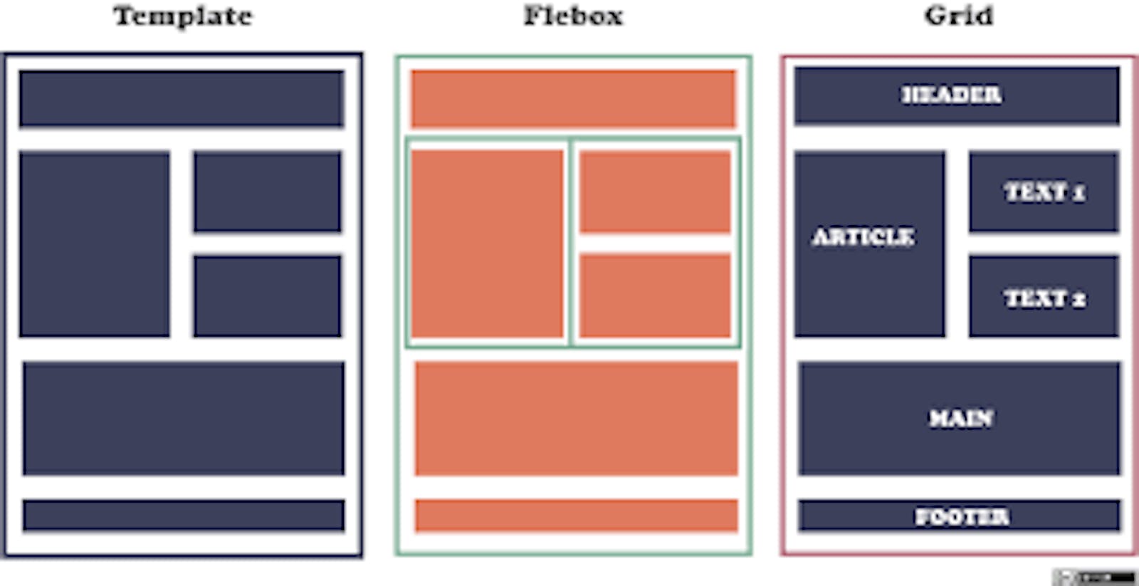 Title: The Power of Flexbox: Streamlining CSS Layouts