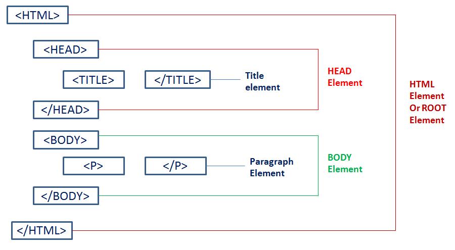 Elements of deals html