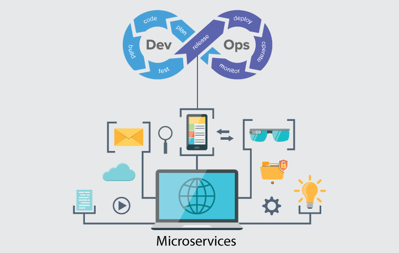 Building a Scalable Microservices Architecture: An End-to-End DevOps Journey