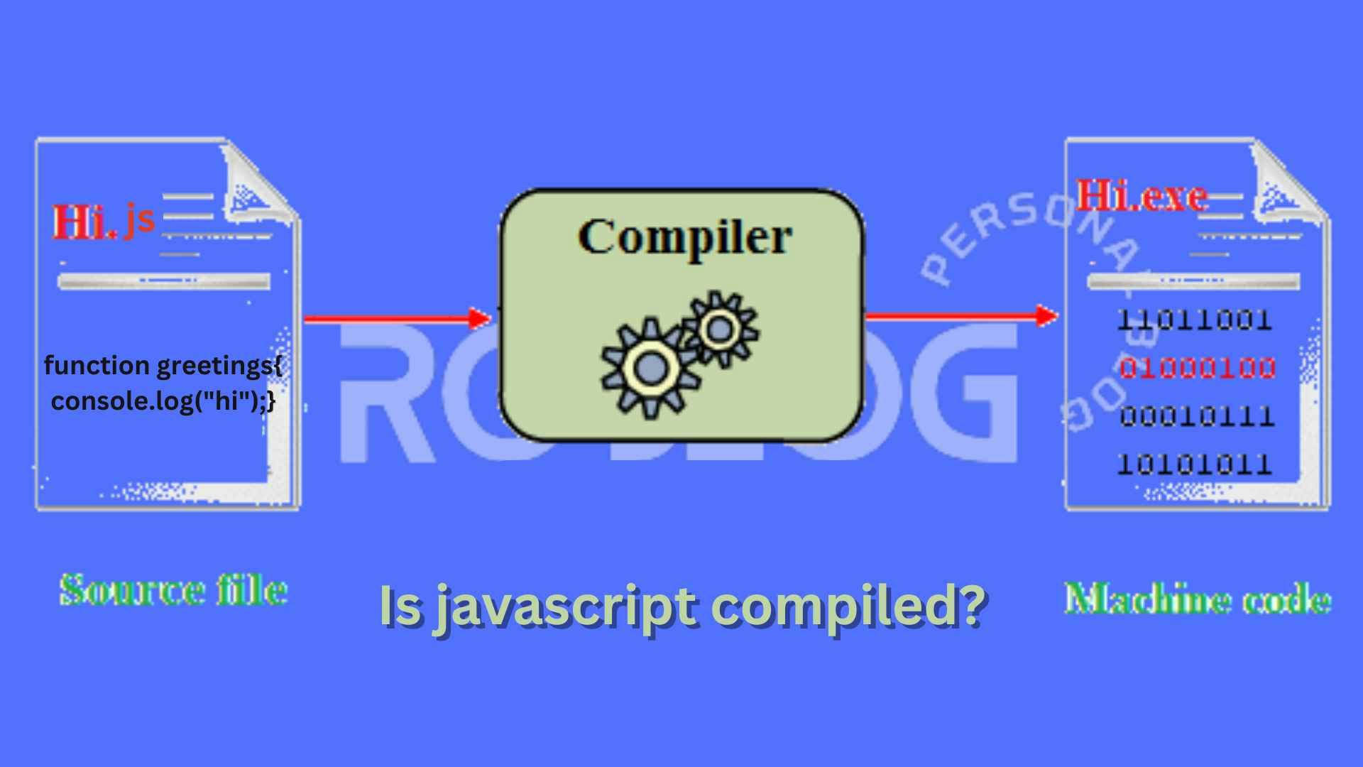 Is javascript compiled or interpreted language? (robiul.dev)