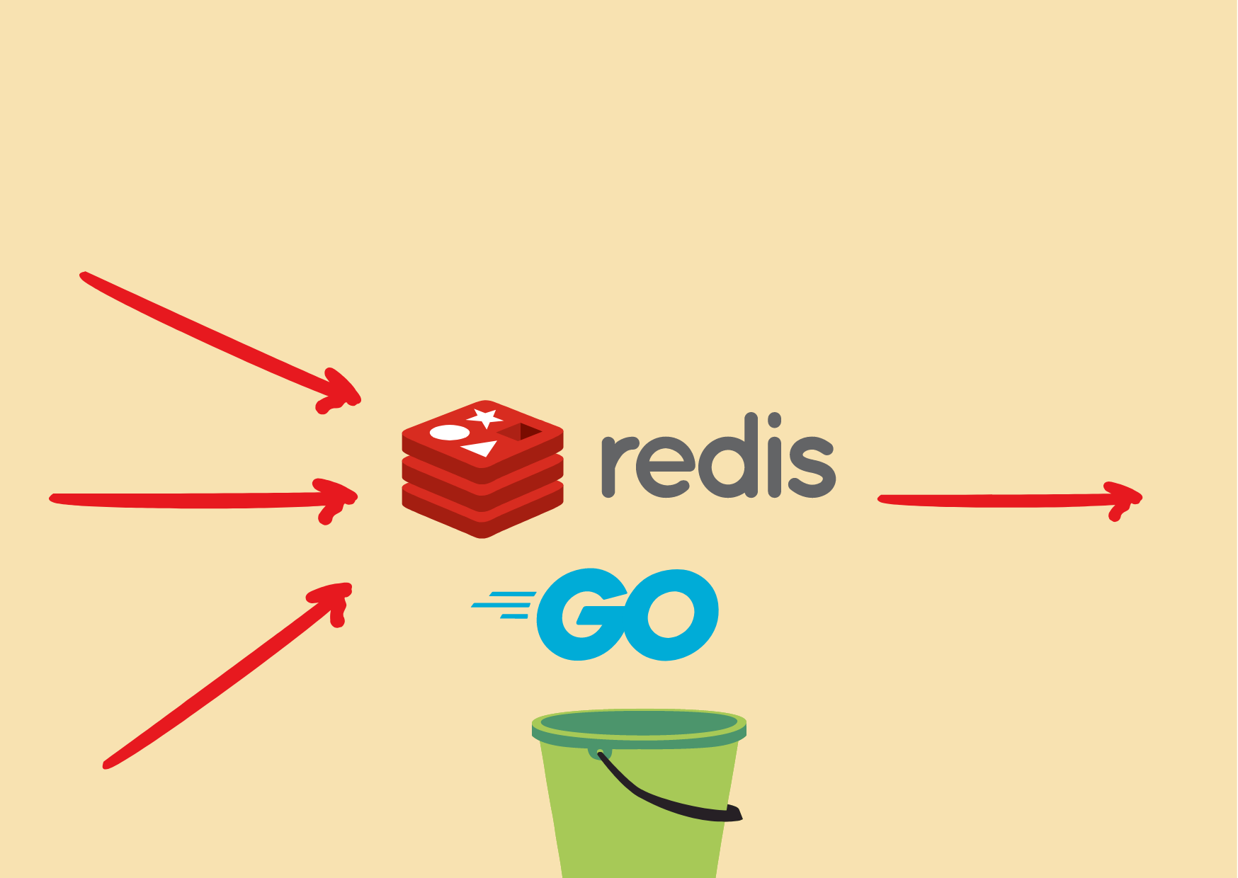 Rate Limiting using Redis + Golang (Token Bucket algorithm)