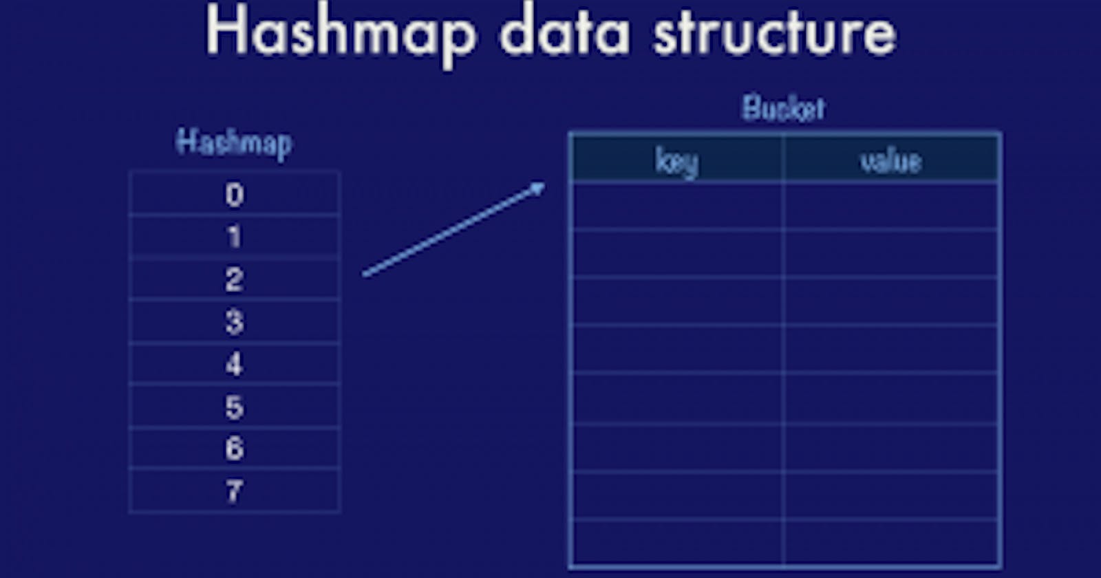 📚 Introduction to Maps in Data Structure 🗺️