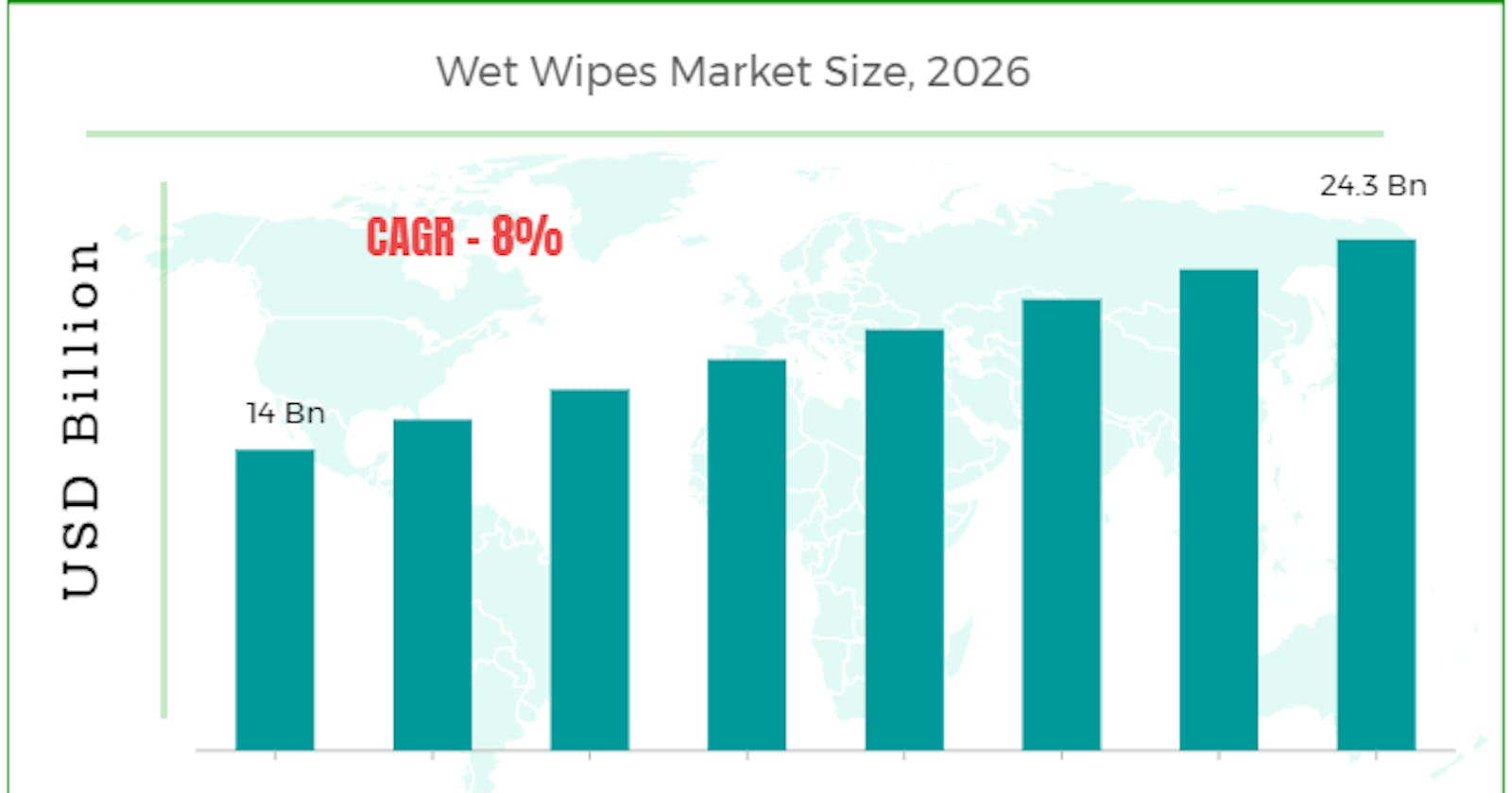 Global Wet Wipes Market Size, Share, Demand, Growth, and Forecast to 2028