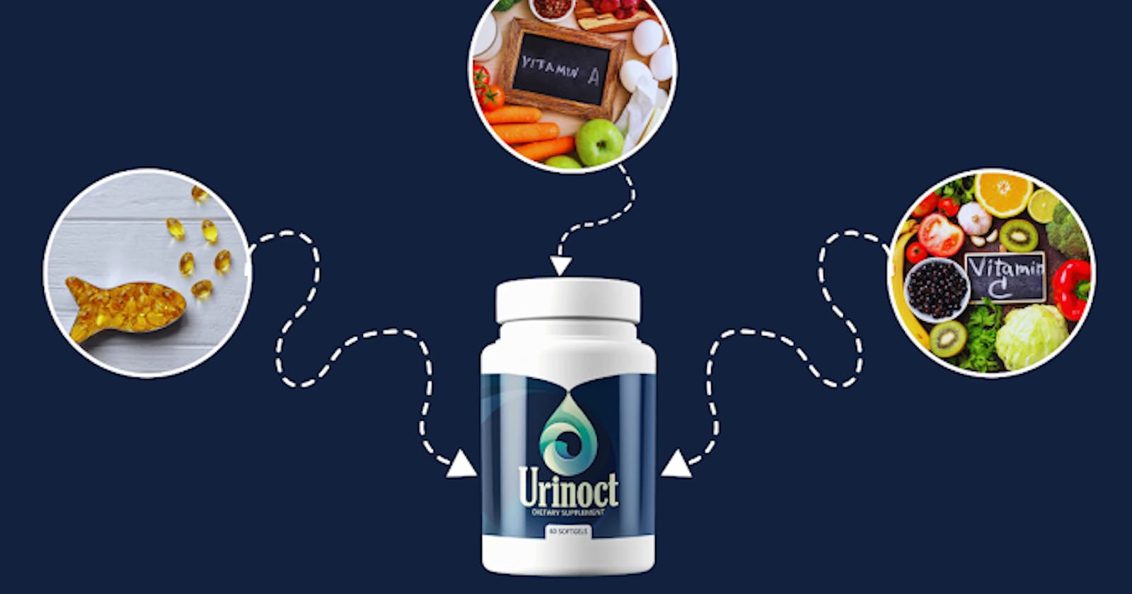 Potential of Your Sexual Performance with Urinoct