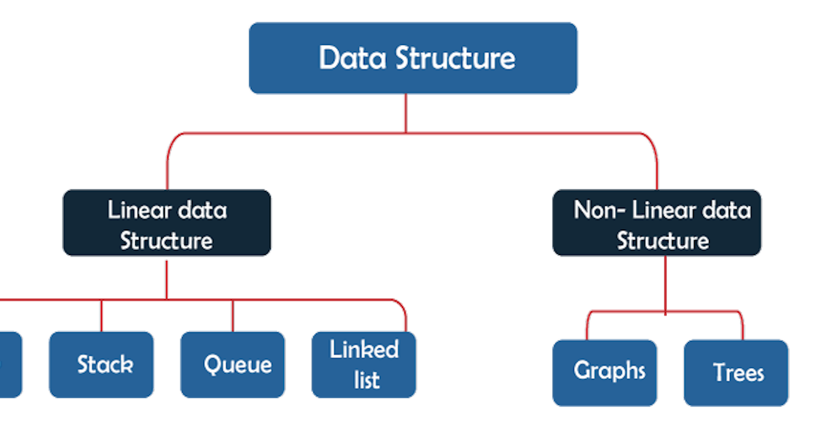Do Machine Learning Engineers Need To Know Data Structures And Algorithms?