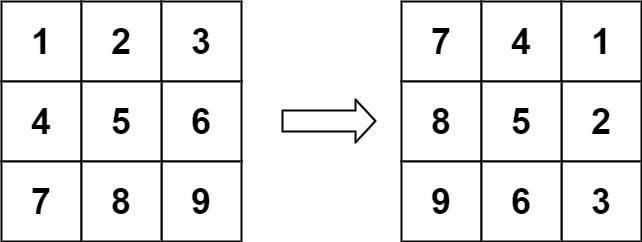 The matrix of Example 1 and its rotation