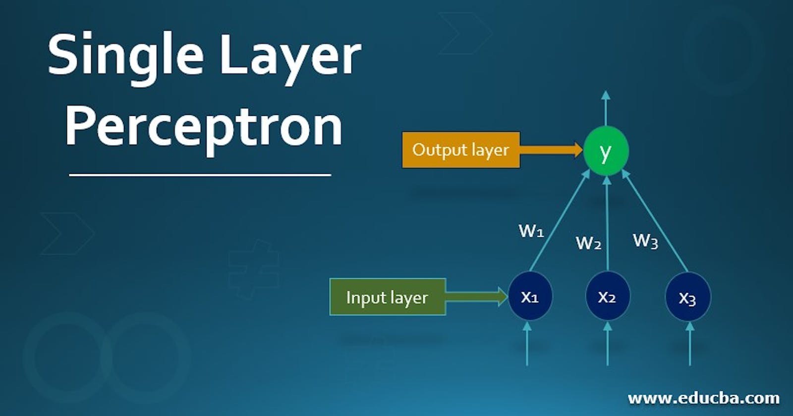 Implementation Of Single-Layer Perceptron