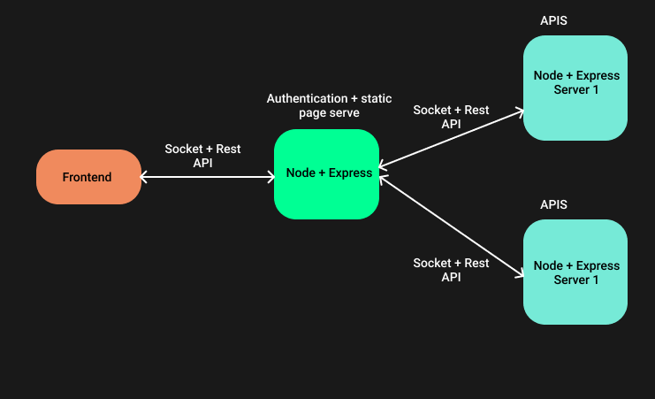 Simplified Authentication with Passport.js: A Comprehensive Guide