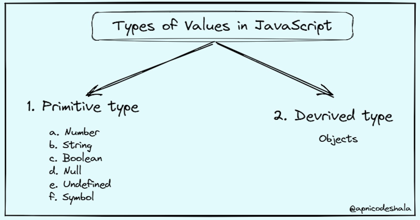 Understanding the Different Types of Values in JavaScript