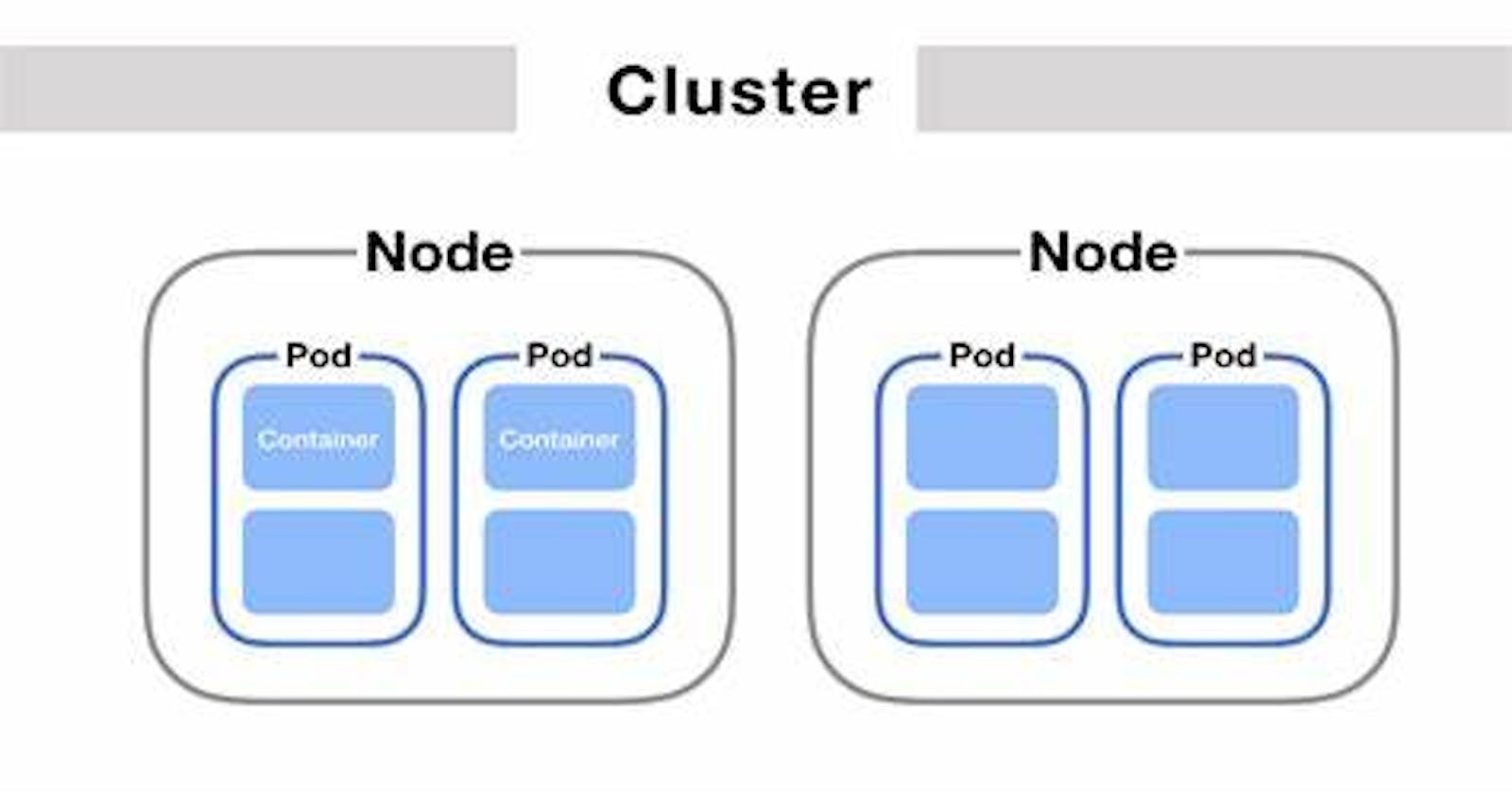#Day31 : Launching your First Kubernetes Cluster with Nginx running