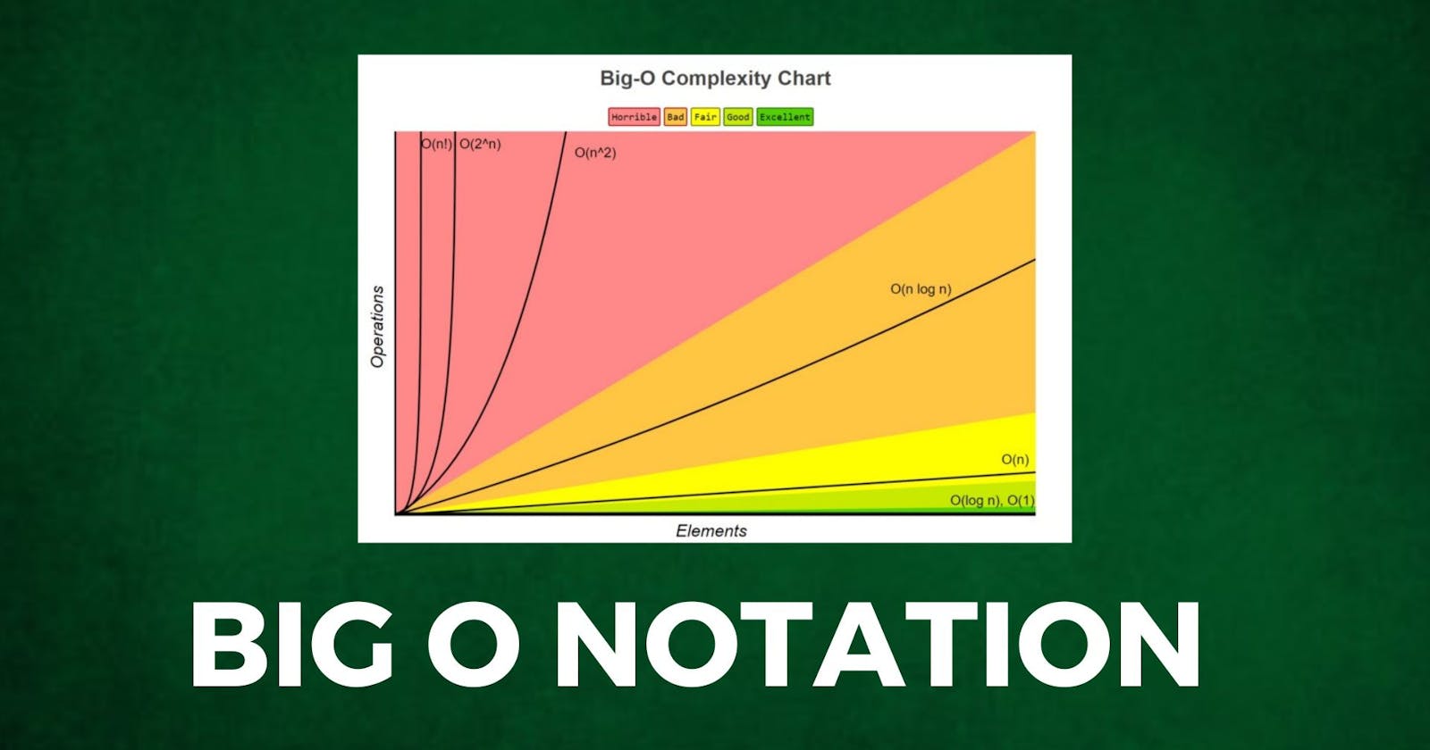 Mastering Big (O): A Guide to Efficient Algorithms