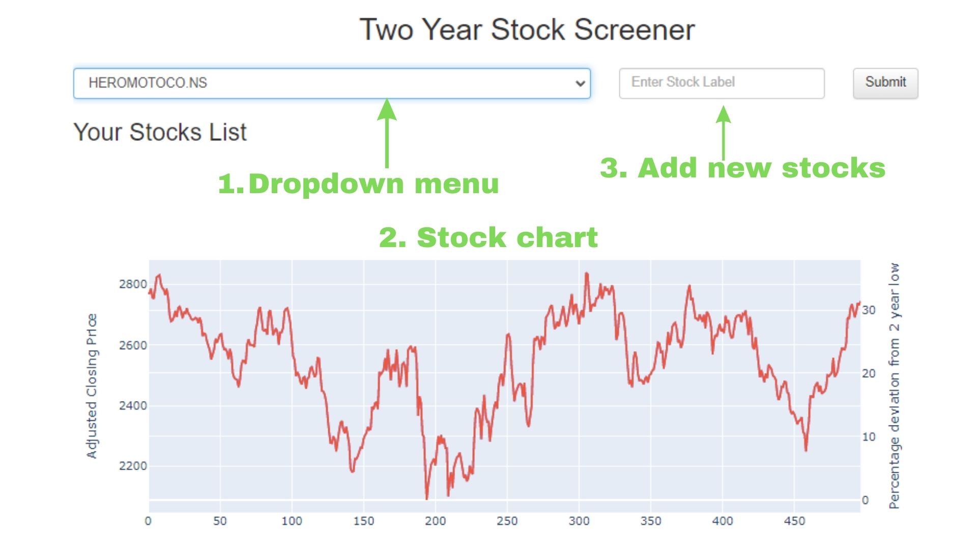 stocks tracking app python