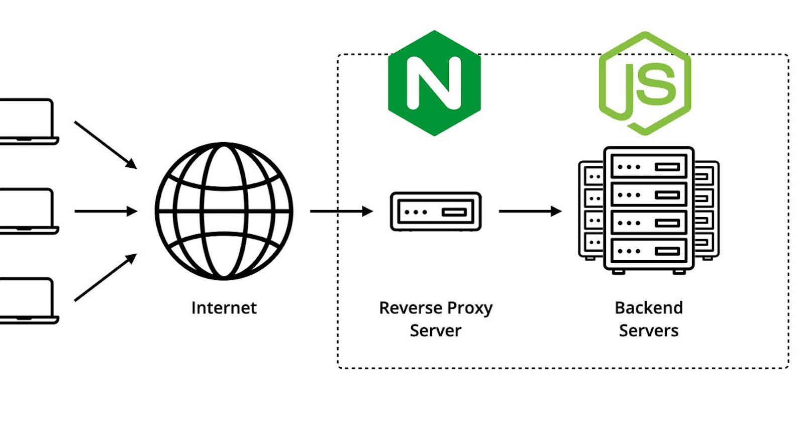 Host MERN/MEAN Stack Projects on a Live Server: A Comprehensive Guide with Nginx and Ubuntu