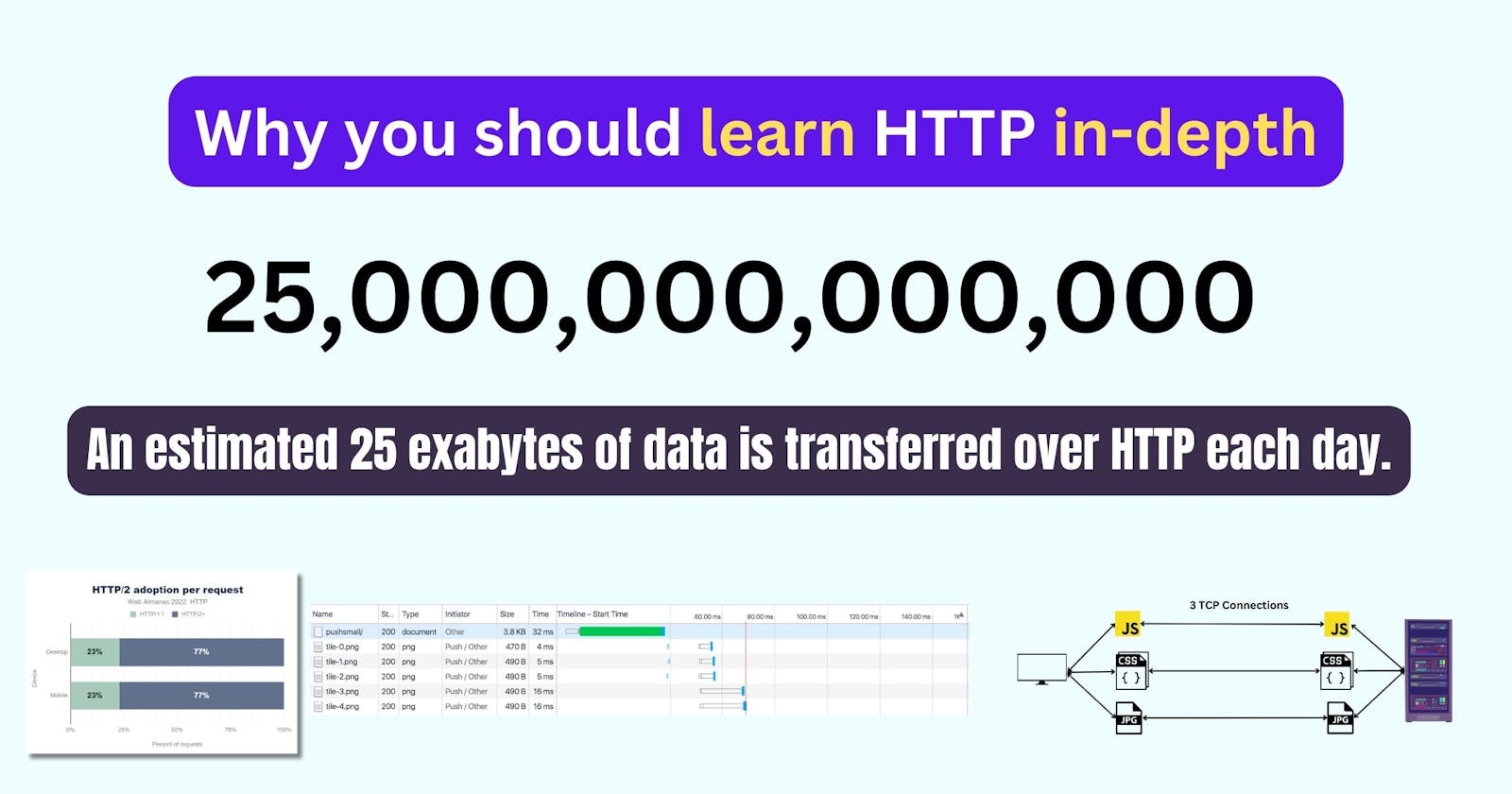 HTTP - Everything you MUST know!