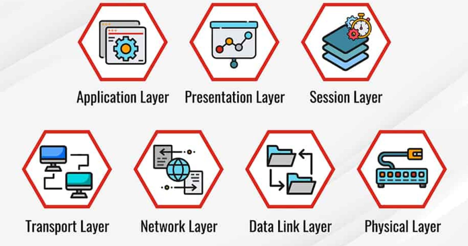 Exploring the 7 Layers of the OSI Model