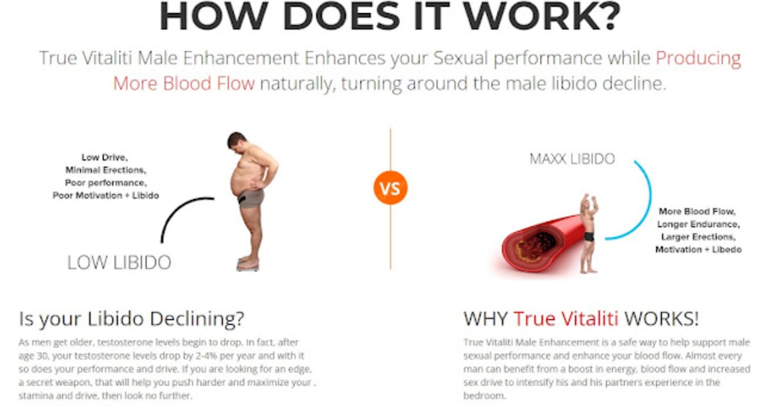 True Vitality Male Enhancement Reviews | Ingredients, Benefits, Side Effects and Where to Buy