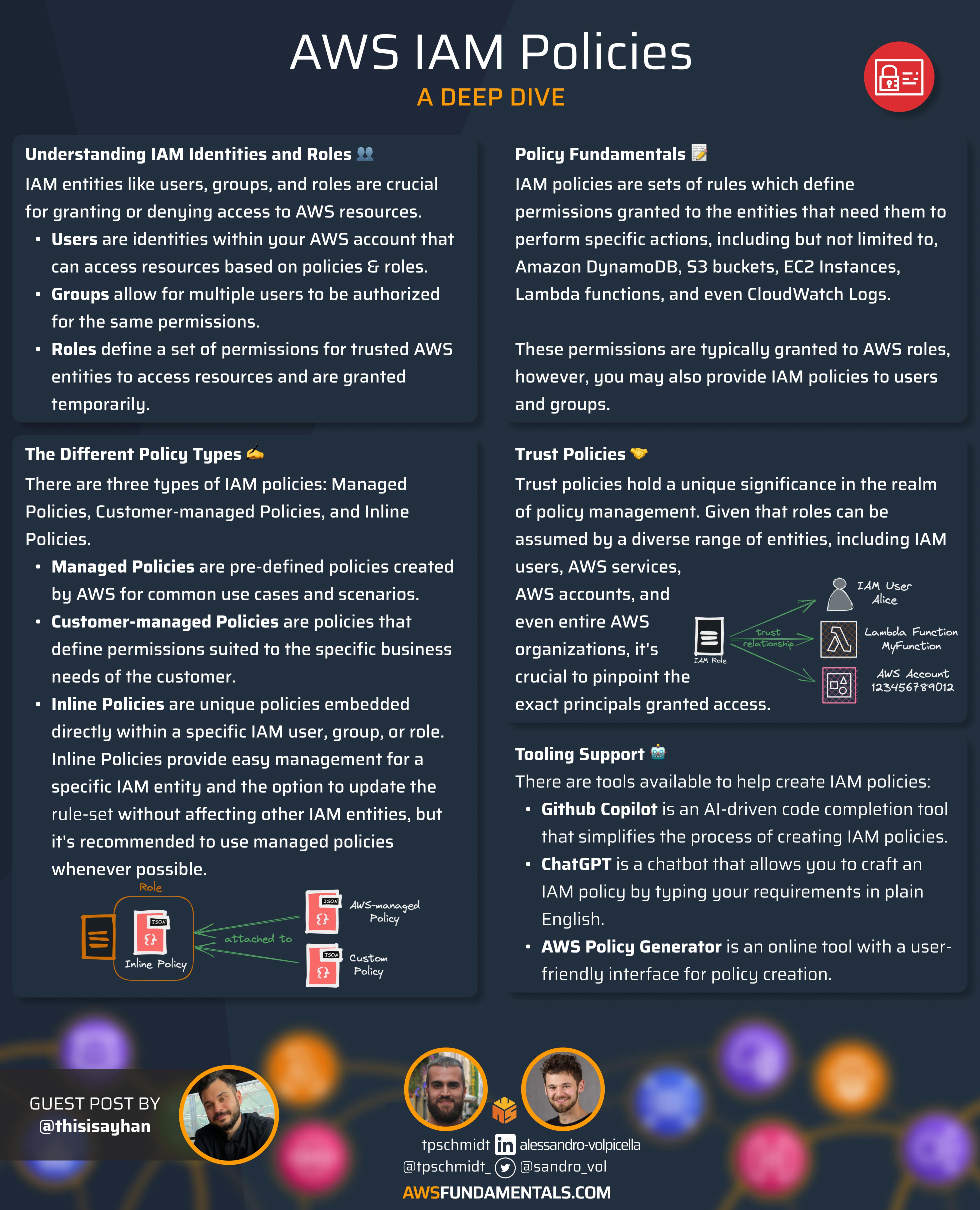 Infographic about AWS IAM policies