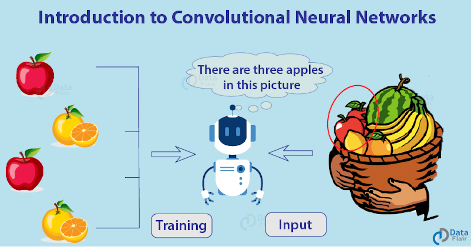 Understanding Convolutional Neural Networks: Unleashing the Power of Visual Data Analysis