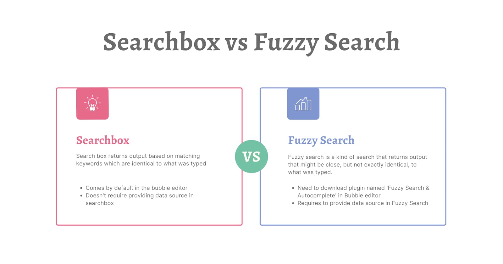 4 Reasons why you should use fuzzy search over Searchbox in bubble?