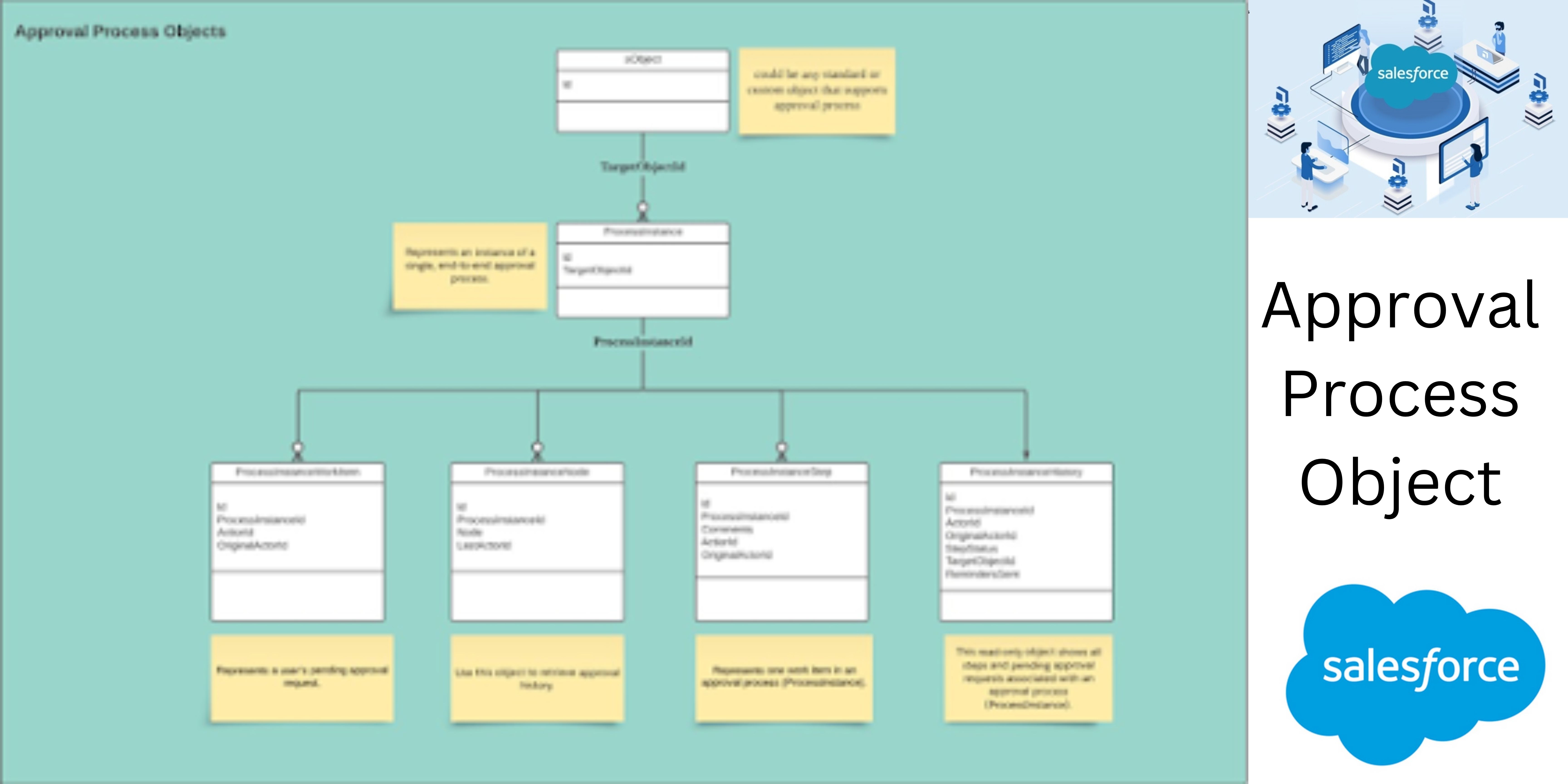 "Mastering the Approval Process Object in Salesforce: Everything You Need to Know"