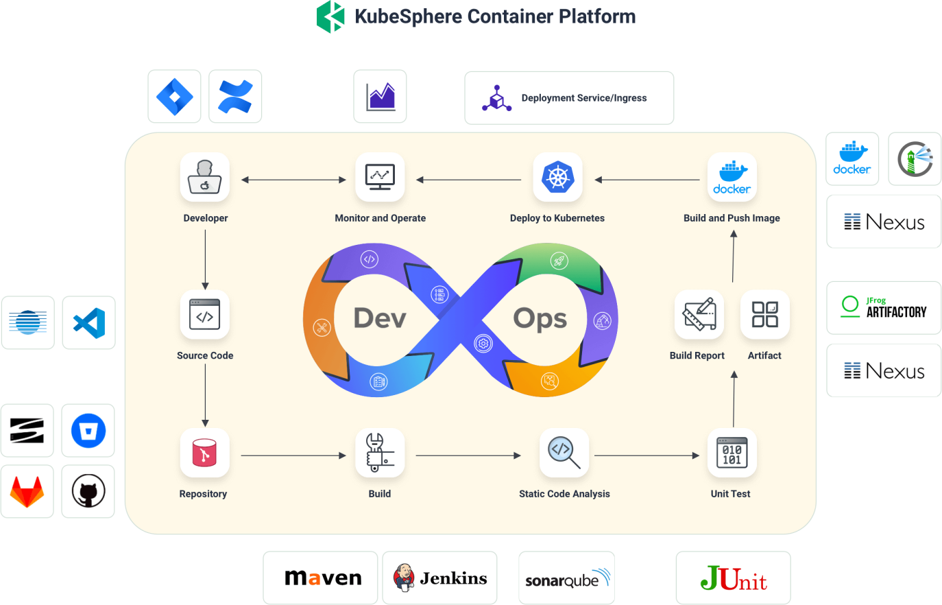 #90daysofdevops #23:Freestyle Project