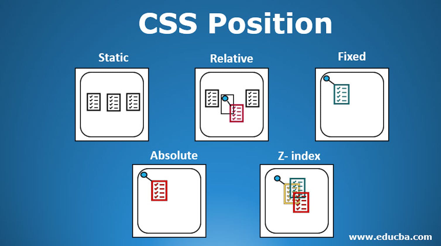 Positioning (CSS)