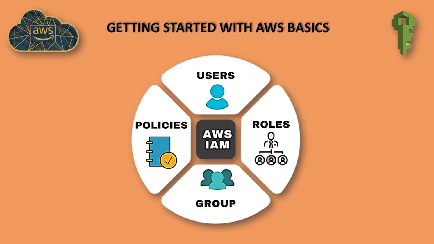 Getting Started with AWS Basics☁