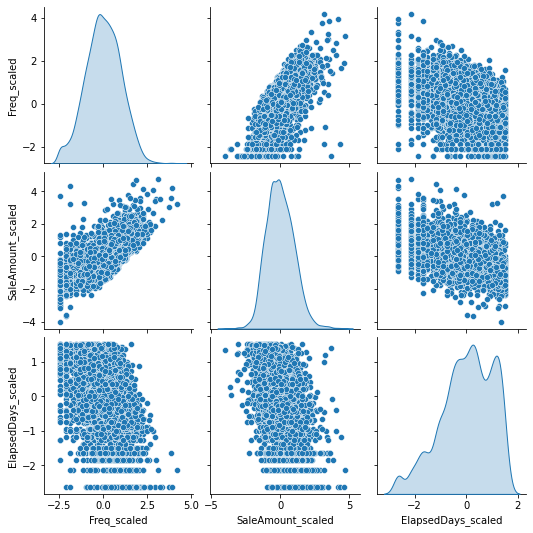 Create nice-looking graphs