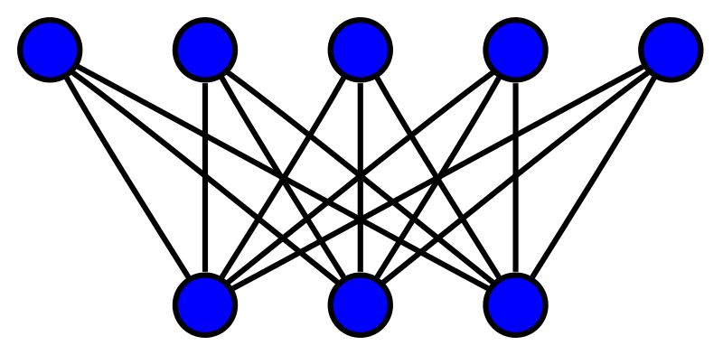 Is Graph Bipartite?