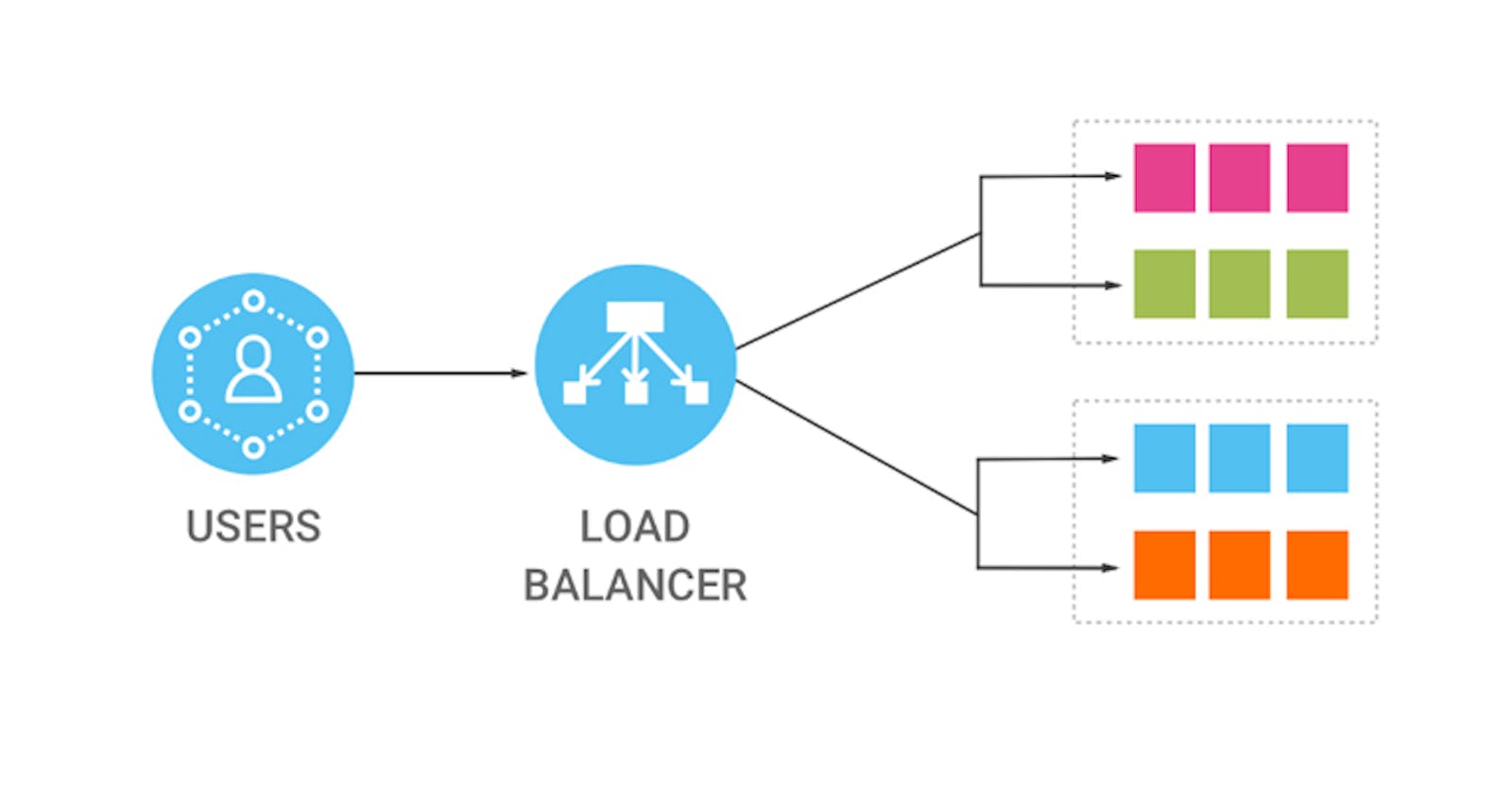 Building a Scalable and Resilient Nginx Web Server with AWS Load Balancing