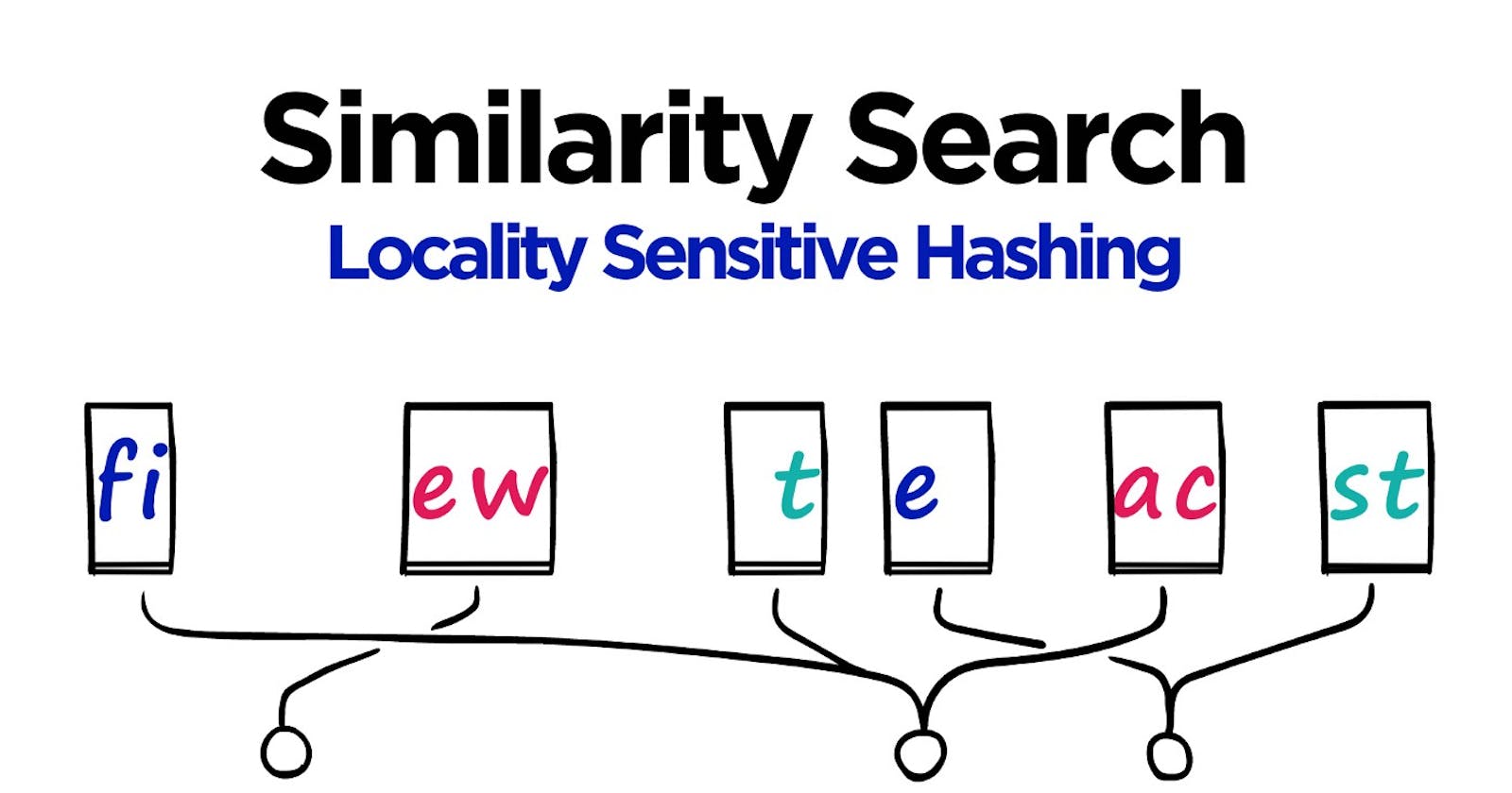 Use of  Locality Sensitive Hashing (LSH) in NLP