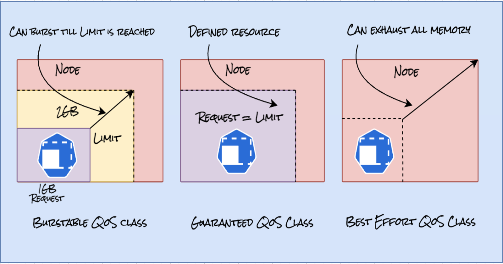 Resource Management in Kubernetes Cluster: Understanding Resources