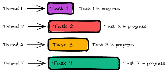 Async Tasks
