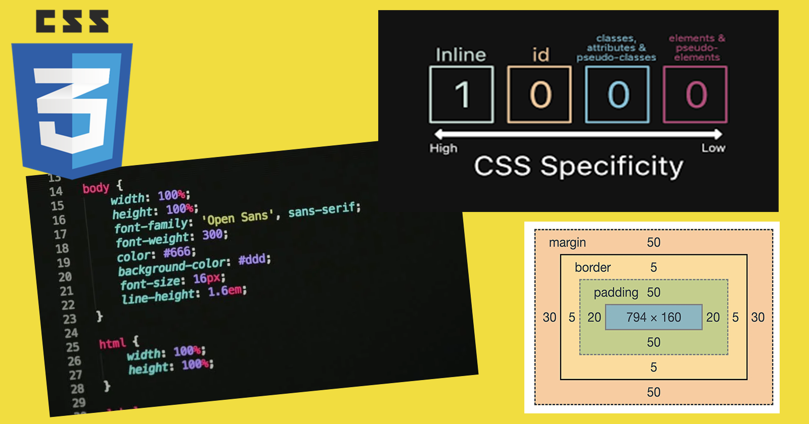 Cascading Style Sheets - specificity