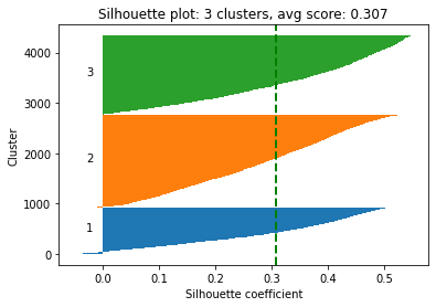 Create the final model
