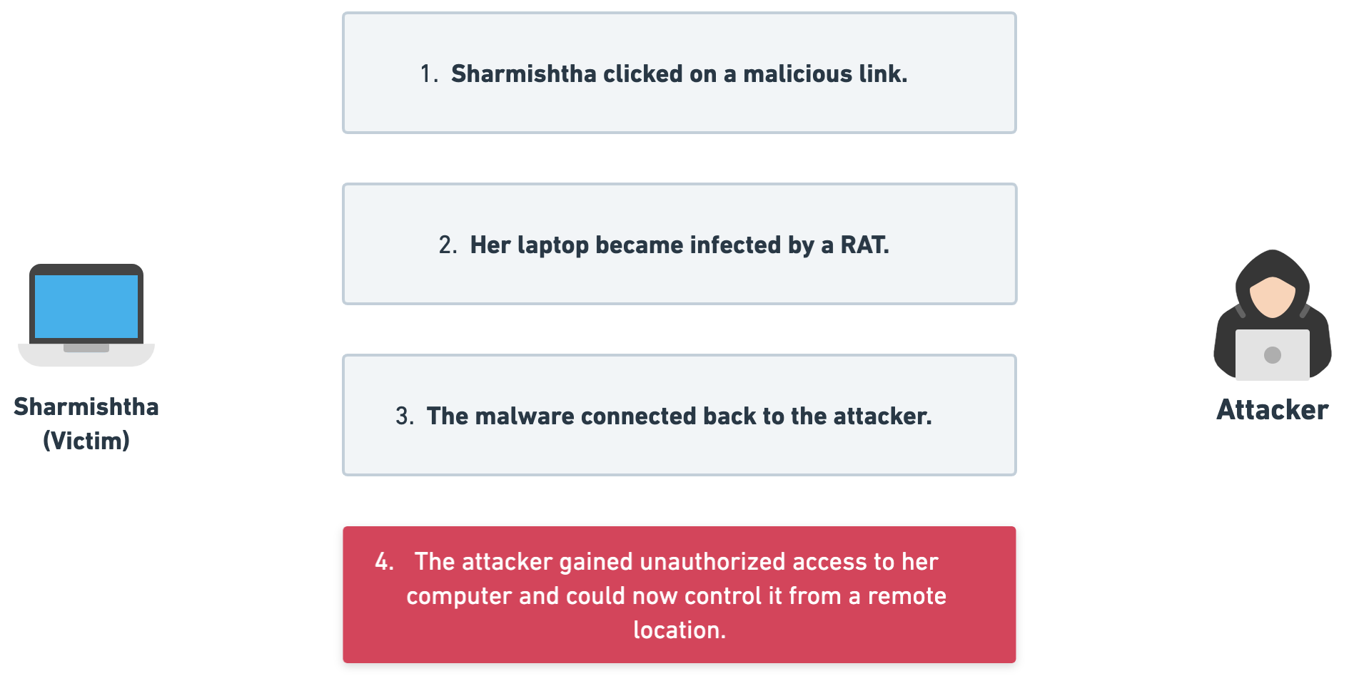 RAT Malware Explained