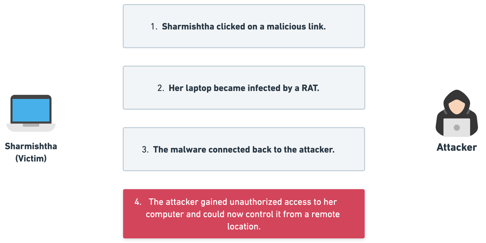 RAT Malware Explained