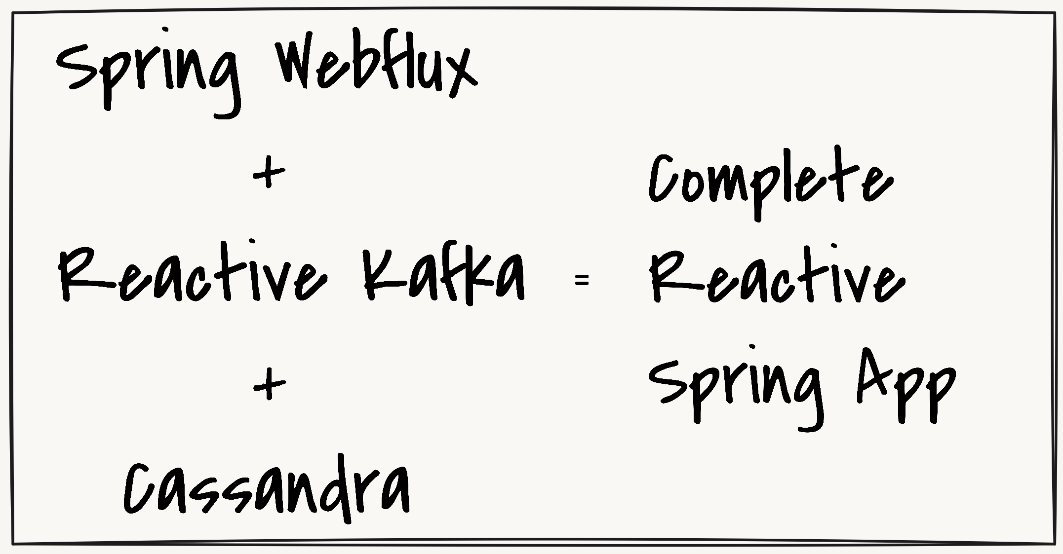 Spring Webflux, Reactive Kafka, Cassandra. Complete Reactive Spring Apps