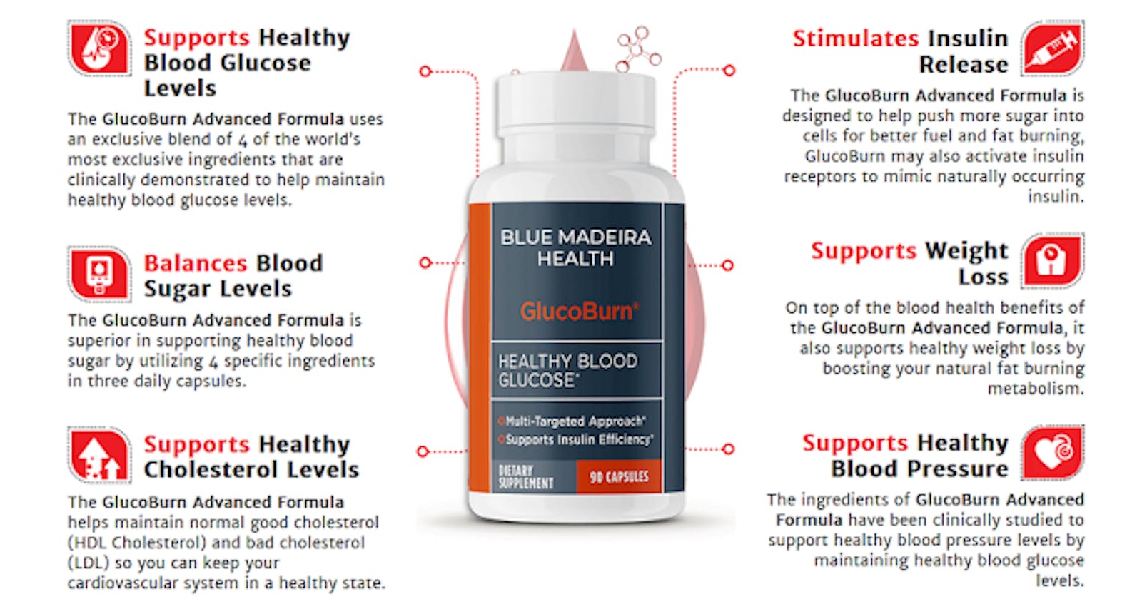 Blue Madeira Health Gluco Burn Review - Get 100% Genuine Result!