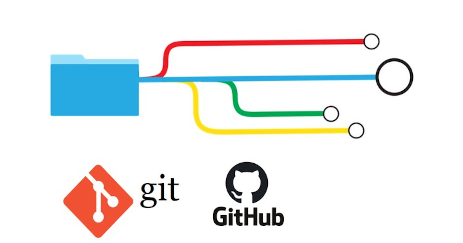 Advance Git & GitHub for DevOps Engineers: Part-1