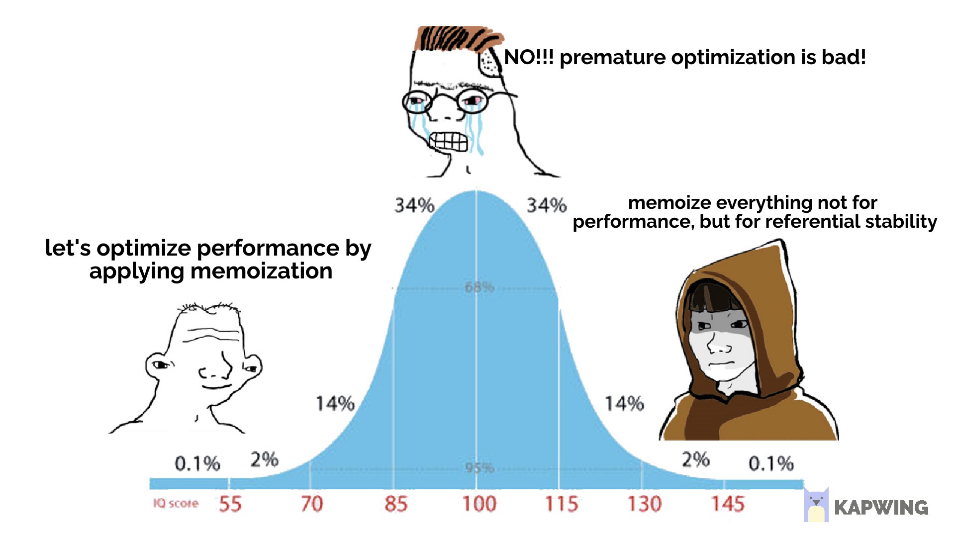 Boost JavaScript Performance: Unleash Efficiency with Memoization