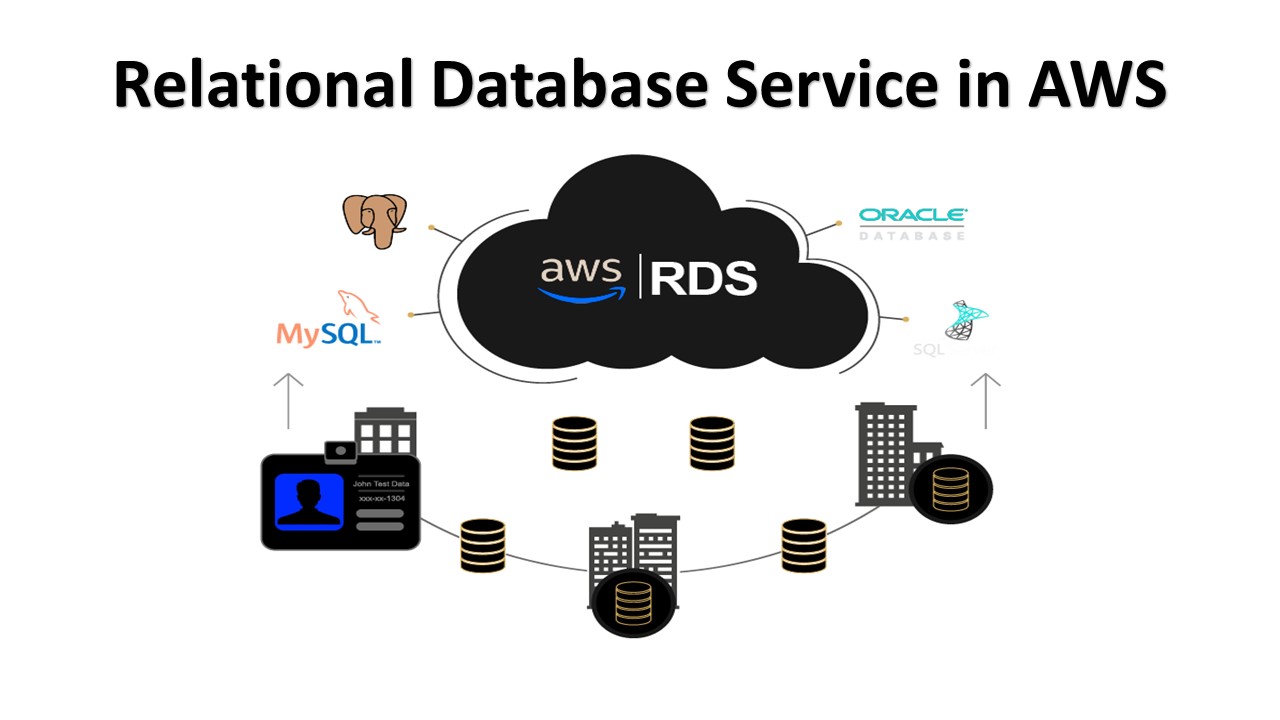 Relational Database Service in AWS