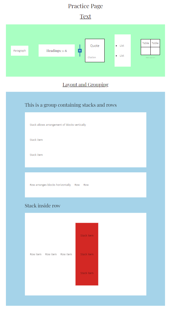 Screenshot of part of the Wordpress practice page I created with headings such as "Text" and "Layout and grouping". Each section includes different blocks and combinations as a visual interactive aid for what each block combo looks like and does.