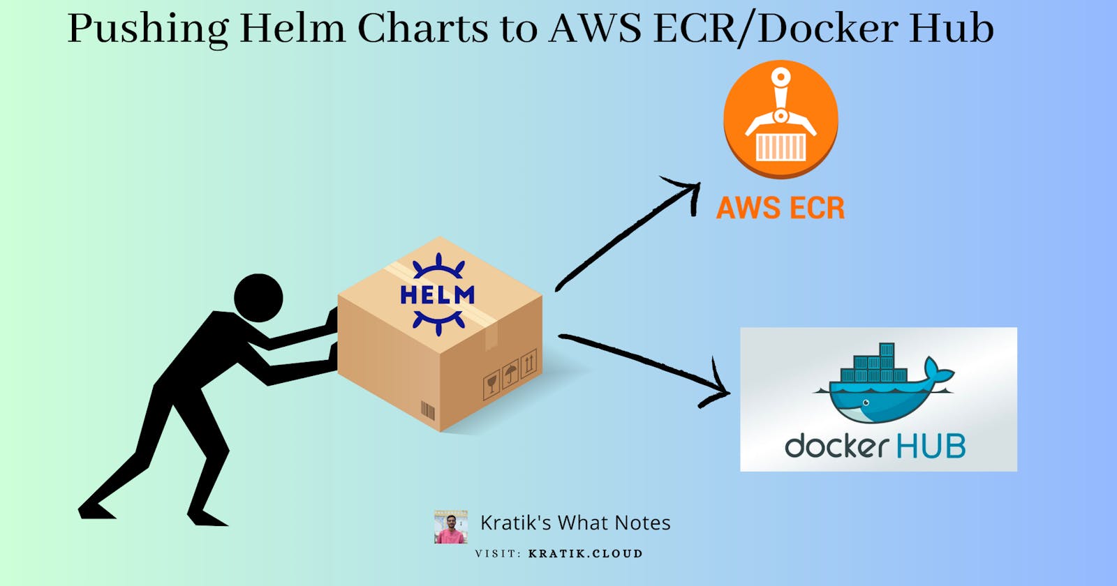 Optimizing Your Container Registry: Pushing Helm Charts to AWS ECR