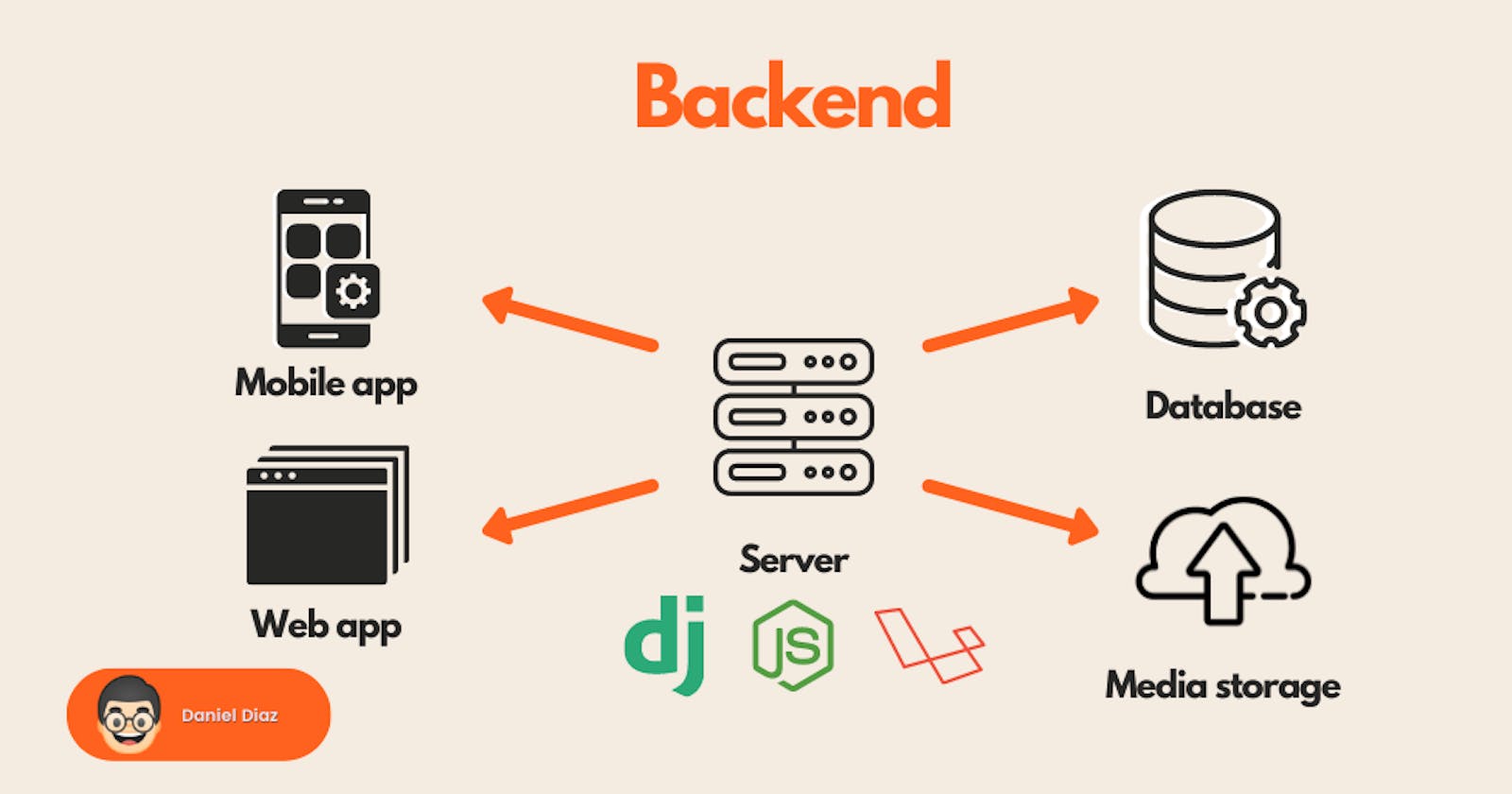 Starting from Scratch: A Guide to Enter the Backend Development Field