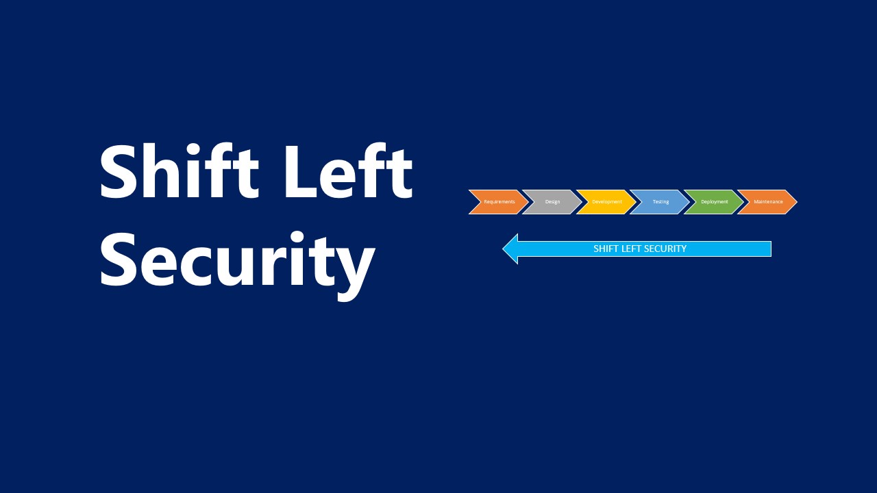 What Is Shift Left Security